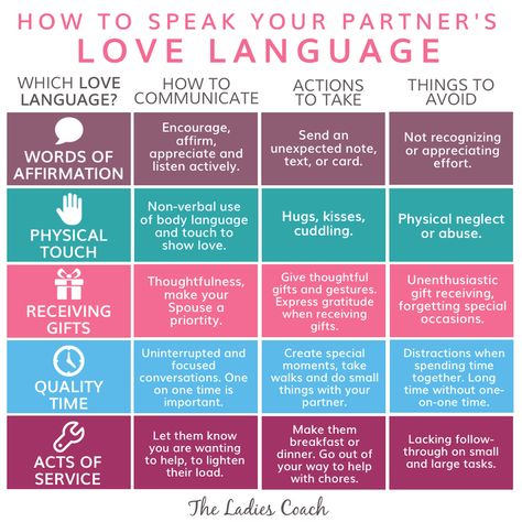 I Discovered My Husband's Love Language ...And It Changed Everything - xoNecole: Women's Interest, Love, Wellness, Beauty 5 Love Languages Quiz, Love Language Test, Quotes Distance, Language Quiz, Couples Communication, Quiz Buzzfeed, Gary Chapman, Logo Quiz, Five Love Languages