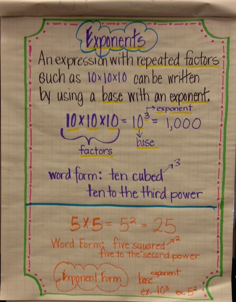 Exponents - Anchor Chart Exponents Anchor Chart, Math Exponents, Classroom Promise, Aesthetic Math, Mathematics Classroom, Math Rules, Organize Kids, Math Tips, Math Classroom Decorations