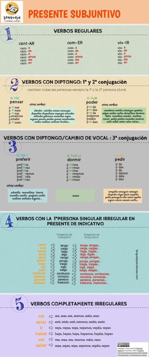 Spanish Tenses, Subjunctive Spanish, Time In Spanish, Portuguese Language Learning, Spanish Notes, Portuguese Lessons, Spanish Verbs, Spanish Teaching Resources, Learn Portuguese