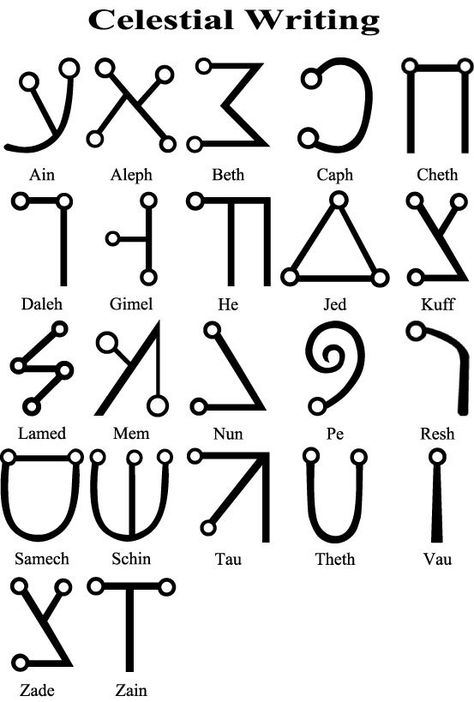 Celestial Writing, Celestial Language, Celestial Alphabet, Dnd Languages, Ancient Alphabet, Angelic Symbols, Planetary Symbols, Esoteric Symbols, Alphabet Code