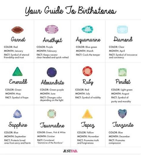 Guide to Birthstones Healing Ideas, Fresh Water Pearl Ring, Birth Stones, Witch Stuff, Alexandrite Stone, Birthday Stuff, Gemstone Meanings, Alexandrite Ring, Daily Gift