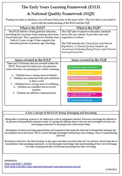 This pin is a fact sheet I have created based on the EYLF and the NQF. The information explains the key points to each Framework. Eylf Learning Outcomes Cheat Sheet, Eylf Outcomes Cheat Sheet, Childcare Experiences, National Quality Framework, Eylf Outcomes, Eylf Learning Outcomes, Childcare Director, Educational Leader, Early Childhood Quotes