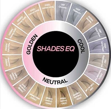 REDKEN EDUCATOR CHRISTINE on Instagram: “STYLISTS, you’re gonna want to save this for later. Such a great tool to help guide you when toning. Now which one’s your fave toner? Or…” Redken Toner, Toner For Blonde Hair, You're So Golden, Redken Shades, Hair Toner, Hair Color Formulas, Redken Shades Eq, Silver Hair Color, Hair Color Techniques