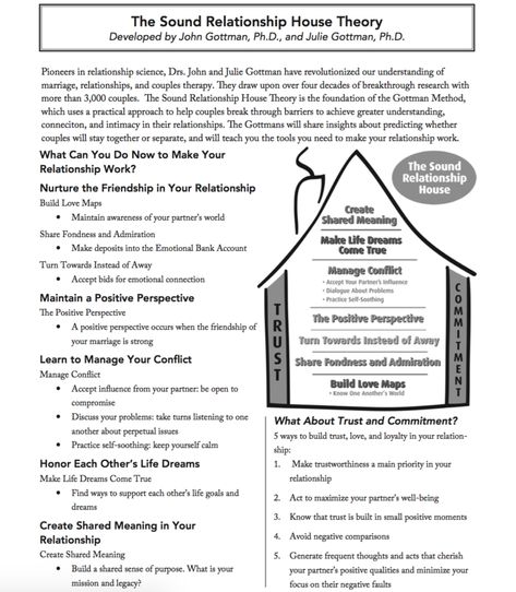 Gottman Worksheets, Couples Counseling Activities, Couples Counseling Worksheets, Relationship House, Couples Therapy Worksheets, Gottman Method, House Png, Counseling Worksheets, Verbal Communication