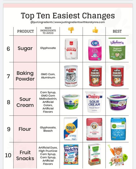 No Red Dye 40 Foods, Ditching Red Dye 40, What Food Has Red Dye 40, Red Dye 40 Swaps, Food Dyes To Avoid, Healthy Substitutions For Junk Food, Food Without Dyes, Dye Free Drinks For Kids, Red Dye Foods To Avoid