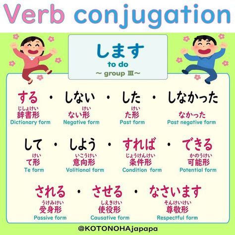 Japanese Conjugation Cheat Sheets, Japanese Verbs Conjugation, Japanese Conjugation, N3 Kanji, Japanese Pronunciation, Japanese Vocab, Basic Kanji, Japanese Verbs, Japanese Lessons