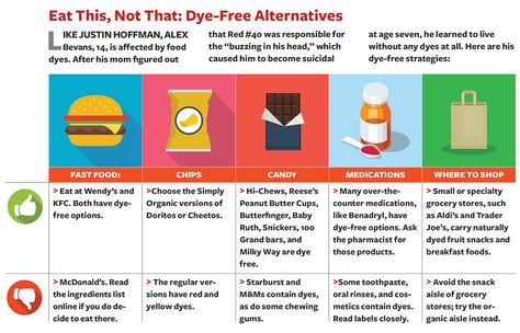 Eliminating Dyes From Diet, Artificial Dyes In Food, Harmful Food Dyes, Going Dye Free, Food Dyes And Behavior Chart, Red 40 Side Effects, Food Dyes And Behavior, Dye Free Diet, Dye Free Snacks