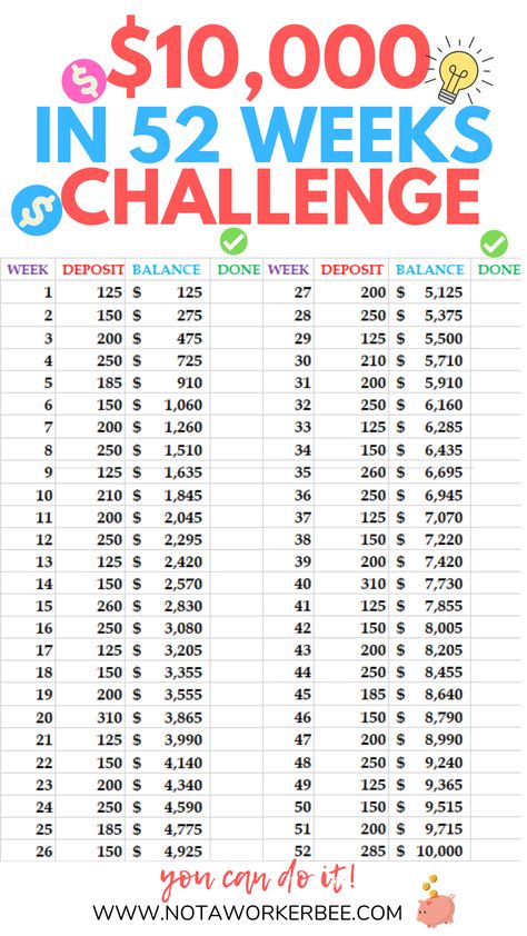 52 Week Money Saving Challenge, Money Honey, Money Plan, Week Challenge, Savings Strategy, Saving Money Budget, Money Saving Plan, Best Money Saving Tips, Money Saving Strategies