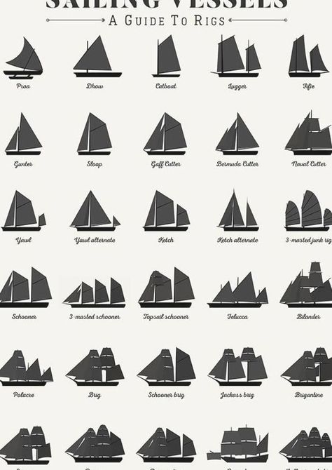 Sailing Vessel Types And Rigs - Art Print - sailing, sail, sailboats, vessels, ships, boats, sailor, rigs, types, plan, nautical, sea, ocean, captain, coastal, beach, home, office, living room, bedroom, decor, gifts, wall art, guide, sailships, navy, naval, harbour, port, boating, historic, historical, military, marine, marina, maritime, bay, water, seascape, yacht, race, aquatic, diving, scuba, pirate, junk ship, sloop, yawl, barque, brig, catboat, lugger, ketch, barquentine, polacre, schooner Beach Home Office, Junk Ship, Junk Boat, Pirate Boats, Old Sailing Ships, Row Boats, Art Guide, Sailing Vessel, Boat Stuff