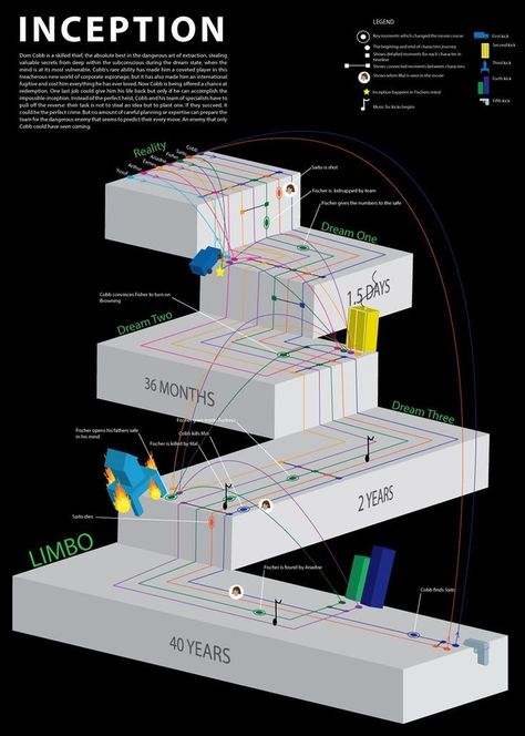 Falling Perspective, Inception Film, Space Infographic, Inception Poster, Movie Infographic, Directed By Christopher Nolan, Youtube Pic, Inception Movie, Film Posters Art