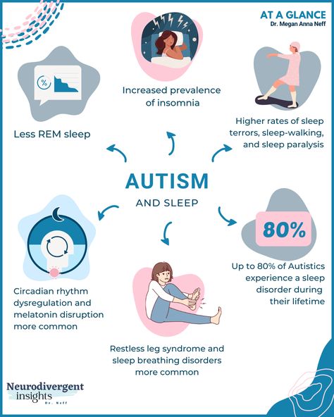 Asd Spectrum, Restless Leg Syndrome, Sleep Issues, Spectrum Disorder, Sleep Problems, Circadian Rhythm, Mental And Emotional Health, Social Interaction, Emotional Health