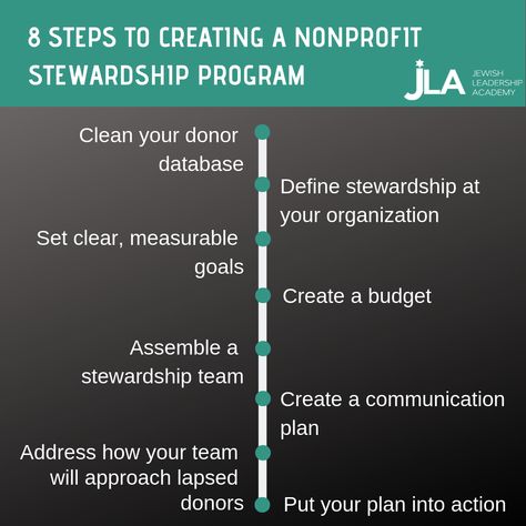 Donor Stewardship, Non Profit Board Meeting Agenda, How To Get Sponsors For Nonprofit, Starting A Non Profit Organizations, Development Director Nonprofit, Fund Development Nonprofit Fundraising, Measurable Goals, Communications Plan, Nonprofit Fundraising