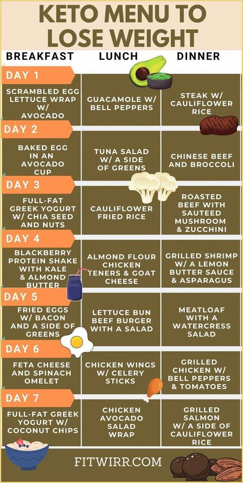 1200 Calorie Diet Meal Plans, Baking Powder Uses, Keto Menu, Baking Soda Beauty Uses, Starting Keto, Keto Diet Menu, Diet Help, Diet Menu, Keto Diet Meal Plan