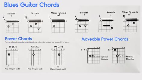 Blues Guitar Chords Chord Progression Chart, Guitar Chord Progression, Electric Guitar Chords, Blues Guitar Chords, 12 Bar Blues, Guitar Chord Progressions, Classical Sheet Music, Chord Progressions, Guitar Lessons Songs