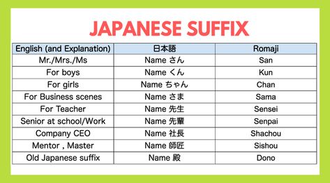 San Kun Chan, Name With Deep Meaning, Names Ideas With Meaning, Japanese Honorifics, Japan Name, Japanese Names And Meanings, Learn Basic Japanese, French Basics, Japanese Grammar