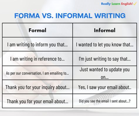 There are two types of writing styles. Business letters, memos, and professional websites are examples of formal communication. A second writing style is informal, which is how we communicate with friends and relatives. Learn about both types in this guide from Really Learn English. 📝 https://school.really-learn-english.com/formal-vs-informal-emails-from-hey-to-dear-sir Formal And Informal Letters, Business Email Writing Examples, Formal Email Writing, Formal Vs Informal English, Types Of Writing Styles, Formal Email, Corporate English, Informal Letter Writing, Informal Letter