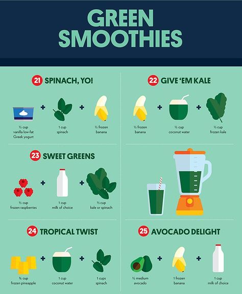 Pinapple Smoothie Recipes, Perfect Smoothie, Delicious Smoothies, Easy Healthy Smoothies, Avocado Banana, Nutrition Sportive, Smoothie Prep, Juice Diet, Vanilla Greek Yogurt