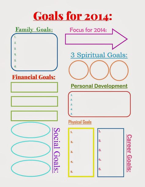 Second Chance to Dream:  5 Benefits to Writing Down Your Goals + a Free Printable Goal Sheet #goalsetting #freeprintable Free Goal Printables, Goal Sheet, Developement Personnel, Organizational Printables, Vision Board Template, Goals Sheet, Goal Setting Template, Vision Board Party, Goals Worksheet