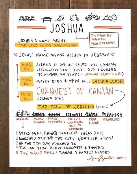 Book Of Matthew Summary, Joshua Bible Study Notes, Bible Book Summary, Bible Summary Sheets, Joshua Bible Study, New Testament Bible Journaling, Joshua Bible Journaling, Bybel Studie, Bible Study Exodus