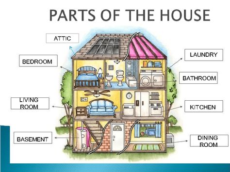 Click to close or click and drag to move Cell Analogy, House Vocabulary, Finanse Osobiste, Esl Resources, Picture Prompts, House Illustration, Step Brothers, Speech Therapist, Vocabulary Worksheets