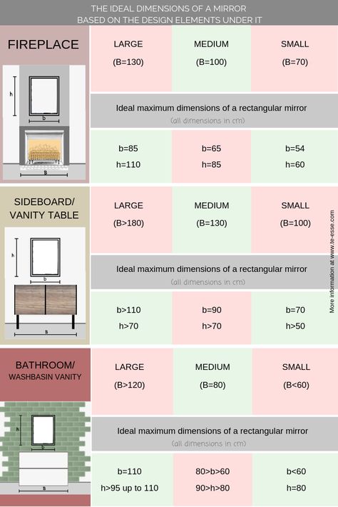 how to choose a bathroom mirror size - Bing Vanity Mirror Sizing Guide, Bathroom Mirror Placement Guide, Mirror Sizes For Vanity, Bathroom Vanity Light Size Guide, Size Of Mirror Over Vanity, Mirror Placement In Bathroom, Mirror Size Guide For Vanity Bathroom, Vanity Mirror Placement, Mirror Size For Bathroom Vanity