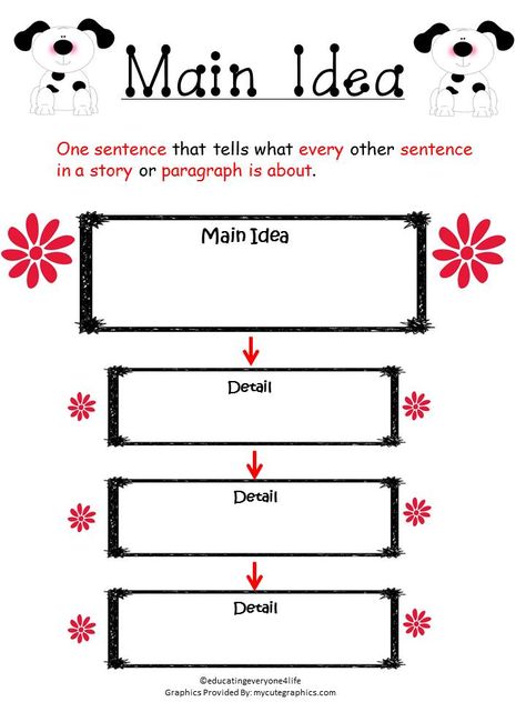 Free Graphic Organizer For You To Use When Teaching Main Idea and Details! Enjoy! Julie Reading Main Idea, Main Idea Graphic Organizer, Free Graphic Organizers, Teaching Main Idea, 2nd Grade Writing, Reading Comprehension Strategies, Third Grade Classroom, Language Arts Classroom, 4th Grade Reading