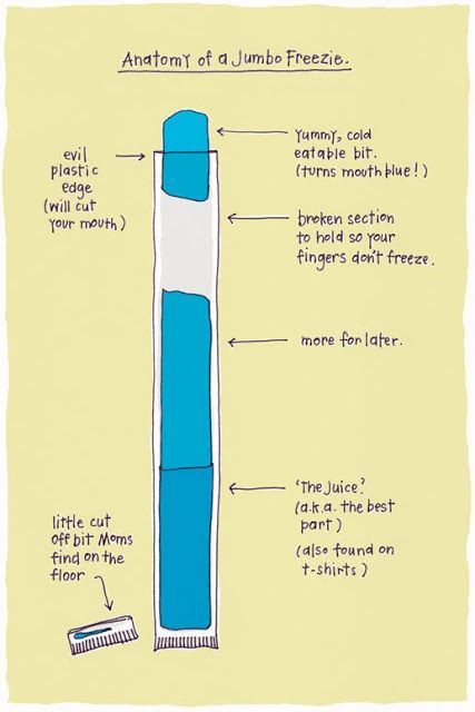 Otter Pops, Freeze Pops, This Is Your Life, Charts And Graphs, It Goes On, What’s Going On, Look At You, Bones Funny, The Body