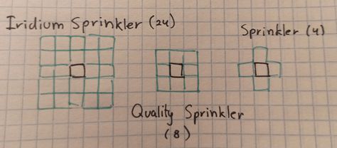 Stardew Iridium Sprinkler, Iridium Sprinkler Layout Stardew, Stardew Valley Iridium Sprinkler Layout, Sprinkler Layout Stardew Valley, Stardew Sprinkler Layout, Iridium Sprinkler Layout, Stardew Valley Sprinkler Layout, Stardew Interior, Stardew Farms