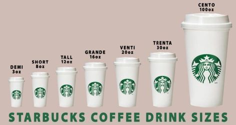 Starbucks Drink Sizes, Coffee At Starbucks, Starbucks Coffee Drinks, Starbucks Drink, Coffee Grinds, At Starbucks, Coffee Sizes, Starbucks Drinks, Starbucks Coffee