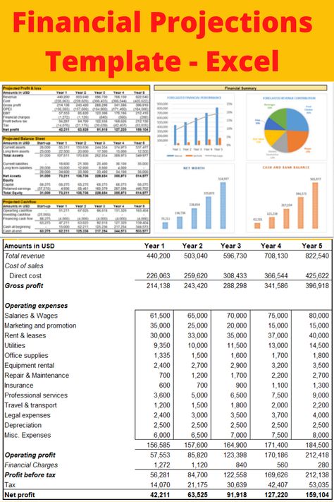 Financial Dashboard Excel, Financial Modeling Excel, Risk Matrix, Financial Model, Salon Business Plan, Restaurant Business Plan, Financial Statement Analysis, Excel Calendar Template, Data Science Learning