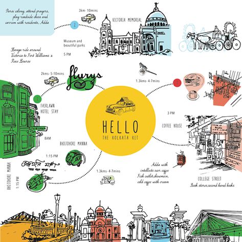 The Kolkata Kit on Behance Victoria Memorial Kolkata Illustration, Kolkata City Drawing, Travel Brochure Design, Modes Of Transport, Travel Guide Design, Bengali New Year, Victoria Memorial, Indian Illustration, Ads Creative Advertising Ideas