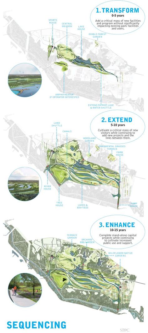 sustainable urbanism infographics - Google Search Urbanism Architecture, Landscape Diagram, Landscape Urbanism, Urban Design Diagram, Urban Analysis, Henning Larsen, Urban Design Plan, Landscape Model, Remote Sensing