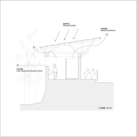 Public Bathroom Design, Public Toilet Design, Outdoor Toilet Ideas, Toilet Plan, Conceptual Model, Conceptual Model Architecture, Butterfly Roof, Model Architecture, Public Toilet