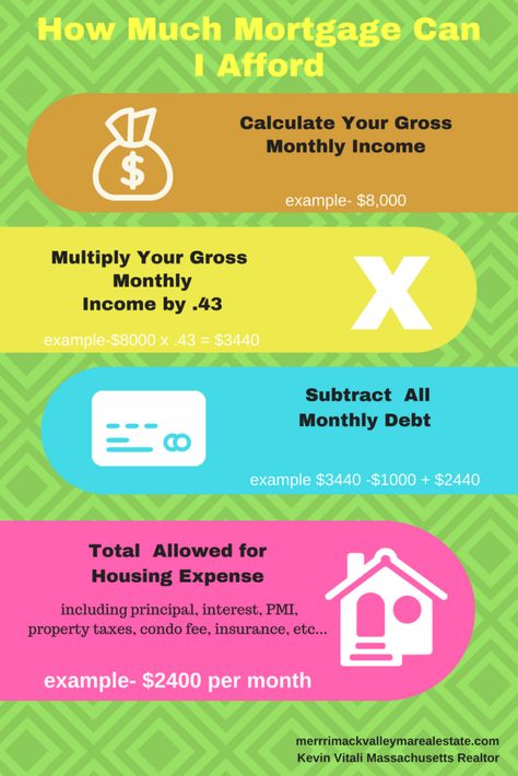 Pay Off Mortgage Early, Buying First Home, Mortgage Marketing, Real Estate Infographic, Mortgage Loan Originator, Mortgage Loan Officer, Mortgage Payoff, Refinance Mortgage, First Home Buyer