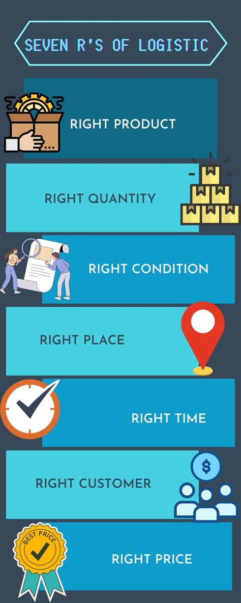 Supply Chain Management Business, Logistics Design, Supply Chain Logistics, Love Smiley, Trucking Business, Logistics Management, Operations Management, Acne Remedies, Supply Chain Management