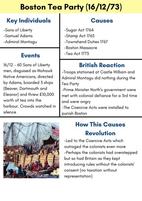 Six revision documents perfect for OCR History A Level students studying the American Revolution unit. These documents are six separate sheets, but when ordered come as one PDF document. The sheets are a brief overview of the Boston Tea Party, Lexington and Concord, Trenton and Princeton, the Battle of Long Island, French Entry and the Boston Massacre. Download. Print. Revise! I was able to get a B grade in History in my A Levels in 2022 and with these documents you can achieve your best too! Happy revising! (Please note that I do not to refunds, but feel free to contact me, my items are only digital downloads so you will not receive a physical item. Thank you!) Boston Tea Party Project, Boston Tea Party Activities, History A Level, French Revolution History, American Revolution Projects, American Revolution Battles, American History Activities, The Boston Tea Party, American History Timeline