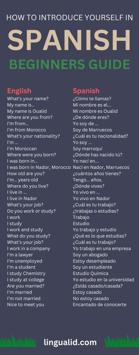 How To Introduce Yourself In Spanish - Beginners Guide [AUDIO] - Lingualid How To Learn Mexican Spanish, Spanish Beginners, Spanish 101, Common Spanish Phrases, Spanish Help, Useful Spanish Phrases, Spanish Learning Activities, Spanish Words For Beginners, Basic Spanish Words