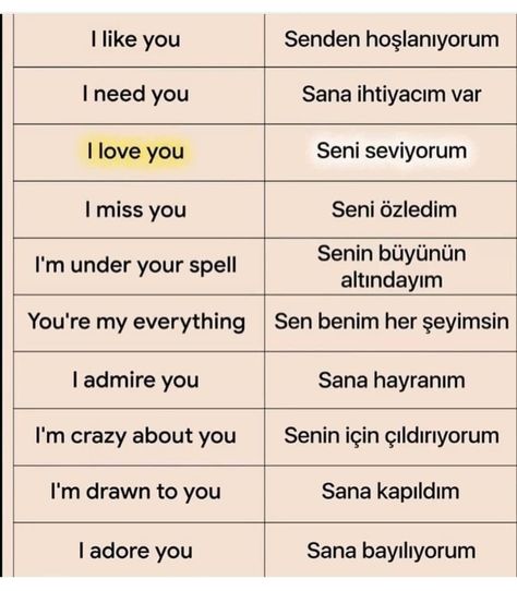 Turkish And English Quotes, Turkish Words With Meaning In English, Turkish Qouts English, Learn Turkish Language Grammar, Turkish Words Aesthetic, Turkish Language Aesthetic, Turkish Tattoo Words, Turkish Words With Meaning, Turkish Quotes With Translation English