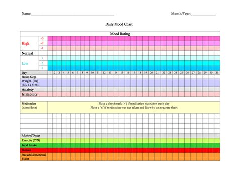 Daily Mood Chart, Mood Chart, Mood Diary, Daily Mood, Counseling Resources, Mood Tracker, Free Resume, Sample Resume, Counseling