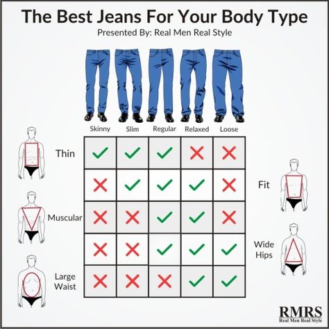 How To Buy The Perfect Pair Of Jeans | 5 Common Denim Styles And What’s Right For Your Body Type Mens Body Types, Mens Jeans Fit, Real Men Real Style, Stil Masculin, Mens Style Guide, Herren Outfit, Men Style Tips, Body Dress, Type Of Pants