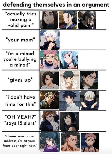 #viralpins #jjk Jujutsu Kaisen Alignment Chart, Jujutsu Kaisen Characters Name List, Jjk Characters Name List, Jujutsu Kaisen Memes Funny, Jujutsu Kaisen Oc Cursed Technique, Jjk Actor Au, Funny Jujutsu Kaisen, Jujutsu Kaisen Funny, Manga Template