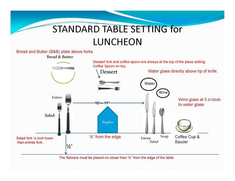 Page 15 - Banquet Server Training Banquet Server Training, Serving Etiquette, Banquet Server, Server Training, Boy And Girl Shared Bedroom, English Knowledge, Plate Setting, Dining Server, Sweet Cafe