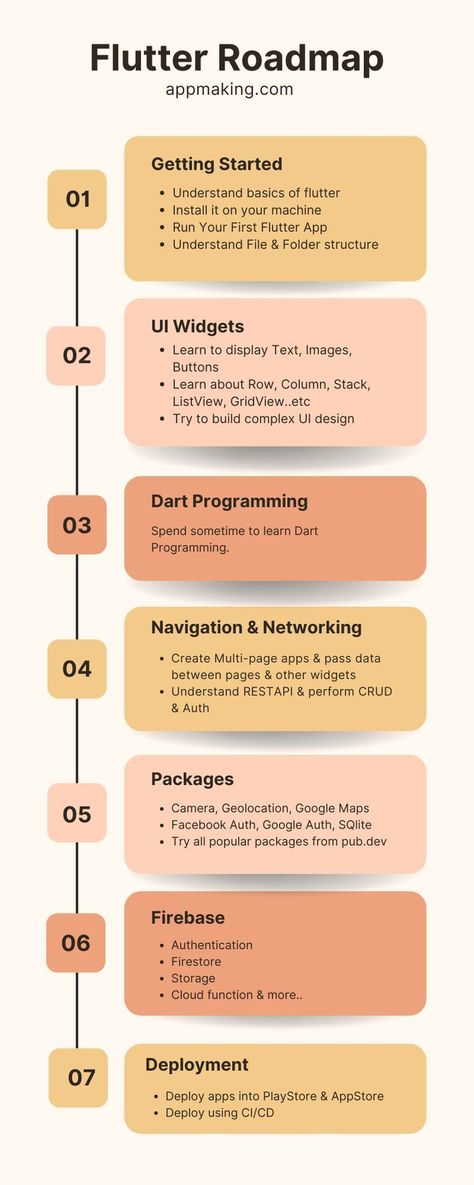 Embark on the Flutter RoadMap to master Flutter development and enhance your mobile app skills. #Flutter #MobileAppDevelopment #FlutterRoadMap #LearnFlutter #AppDevelopmentJourney Flutter Cheat Sheet, Flutter Roadmap, Flutter Programming, Learning Hacks, Skill Tree, Android Programming, Software Programmer, Ui Design Principles, Flutter App