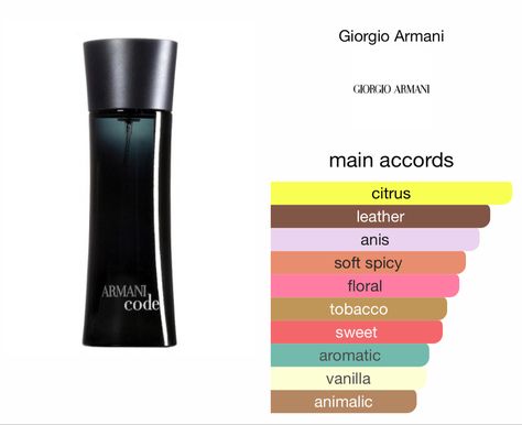 Code Perfume, Armani Fragrance, Giorgio Armani Code, Armani Perfume, Armani Code, Best Fragrance For Men, Luxury Menswear, Earthy Fragrance, Fragrances Perfume Woman