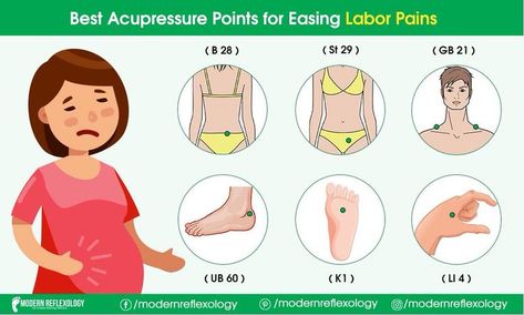 Acupressure Points For Labor, Labor Inducing Pressure Points, Obstetrics Nursing, Labor Positions, Doula Care, Birth Education, Pregnancy Massage, Baby Delivery, Prenatal Massage