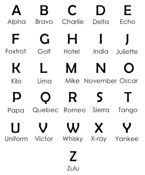 origins-of-the-international-phonetic-alphabet International Phonetic Alphabet, Pilot Course, Nato Phonetic Alphabet, International Maritime Organization, Phonetic Alphabet, Private Pilot, Pilot Training, Universal Language, Civil Aviation