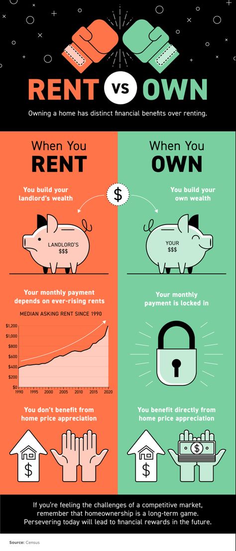 Rent Vs Buy, Owning A Home, Real Estate Buyers, Home Selling Tips, Real Estate Information, First Time Home Buyers, Real Estate News, Real Estate Tips, Home Ownership