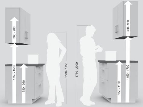 45 Standard Kitchen Dimensions That Might Help You - Engineering Discoveries Standard Kitchen Cabinet Sizes, Kitchen Cabinets Height, Kitchen Island Height, Kitchen Cabinet Dimensions, Kitchen Cabinet Sizes, Kabinet Dapur, Custom Countertops, Kitchen Dimensions, Bad Design