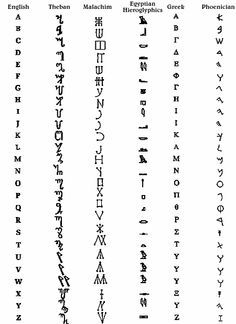 Pin by Douglas Mulnick on Nerdy things | Pinterest Alphabet Dating, Ancient Alphabets, Different Alphabets, Alphabet Code, Alphabet Symbols, Ancient Languages, Alfabet Letters, Alphabet A, Writing Systems