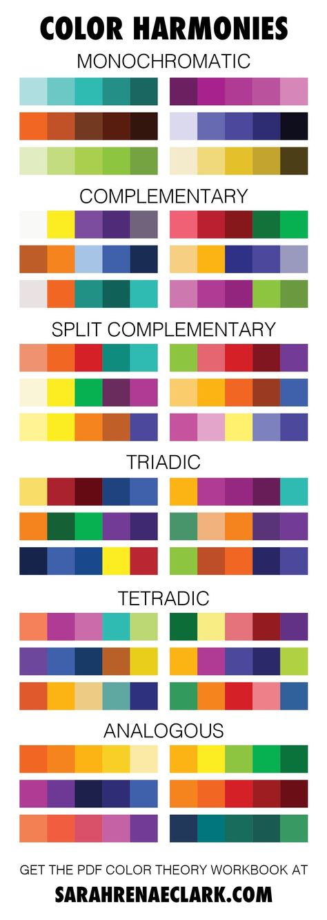 COLOR PALETTES created from color harmonies always look great! Color harmonies are the key to choosing colors that work well together and creating the best color palettes. Monochromatic colors, complementary colors, split-complementary colors, triadic colors, tetradic colors, and analogous colors. We can create these easily using the color wheel! Read the full article to learn more about color harmonies, color theory and the color wheel. #colorschemes #color #colorpalette #colorscheme sarahrenae What Colors Go Well Together, Colours That Go Well Together, Color Wheel Triadic Colors, Complementary Color Pallete, Choosing A Color Palette For Art, Analogous Colors Outfit, Painting Complementary Colors, Painting With Complementary Colors, Color Palette Triadic